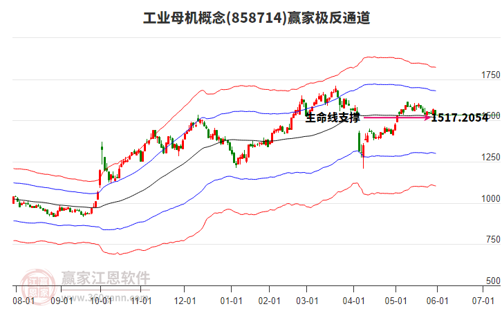 858714工業(yè)母機(jī)贏家極反通道工具 858714工業(yè)母機(jī)贏家極反通道工具