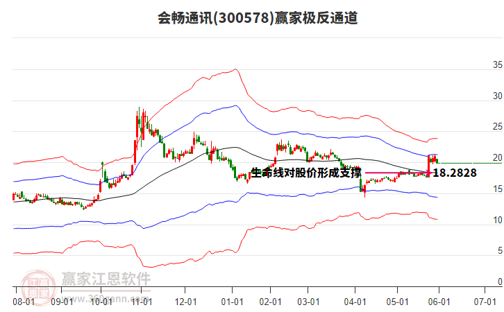 300578會(huì)暢通訊贏家極反通道工具
