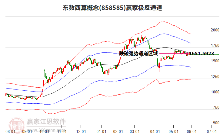 858585東數(shù)西算贏家極反通道工具