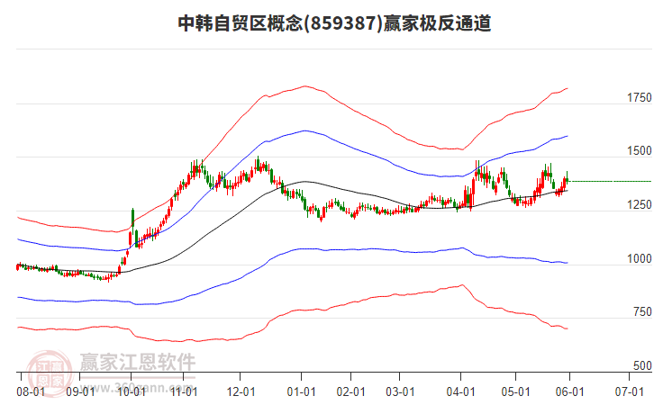 859387中韓自貿(mào)區(qū)贏家極反通道工具 859387中韓自貿(mào)區(qū)贏家極反通道工具