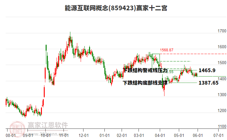 859423能源互聯(lián)網(wǎng)贏家十二宮工具 859423能源互聯(lián)網(wǎng)贏家十二宮工具