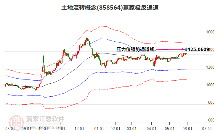 858564土地流轉(zhuǎn)贏家極反通道工具 858564土地流轉(zhuǎn)贏家極反通道工具