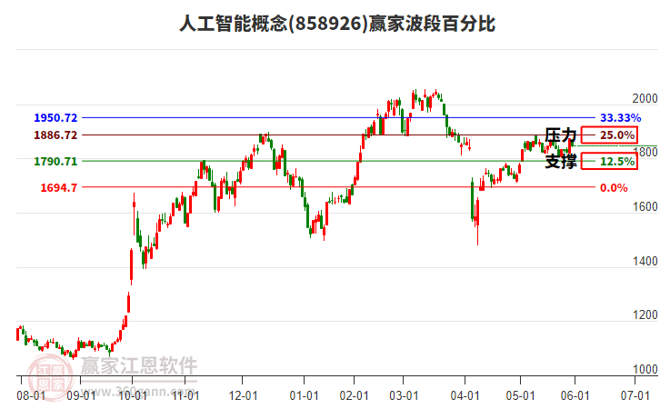 人工智能 人工智能