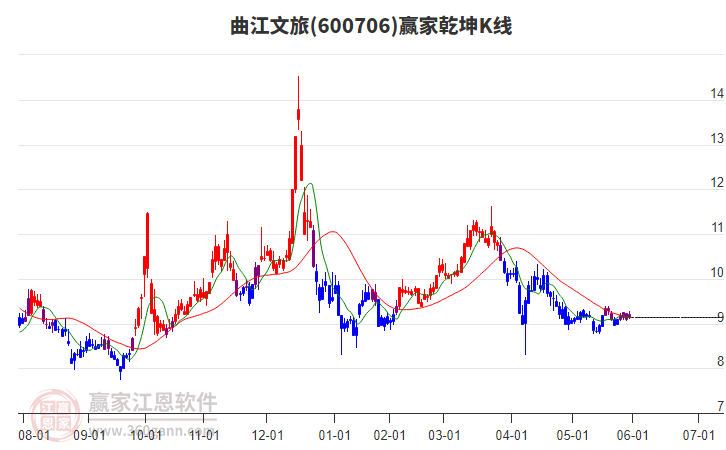 曲江文旅 曲江文旅