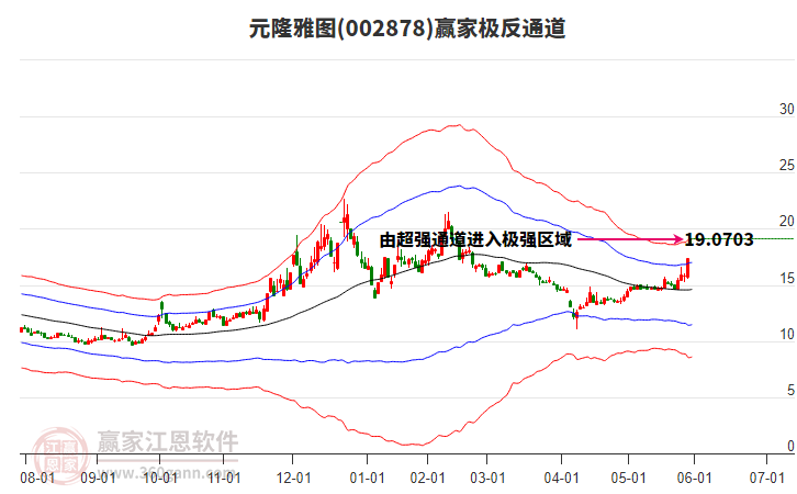 002878元隆雅圖贏家極反通道工具