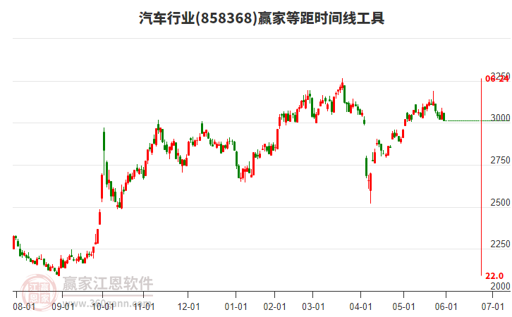汽车