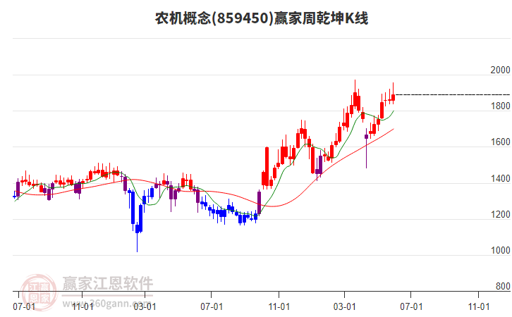 農(nóng)機(jī) 農(nóng)機(jī)