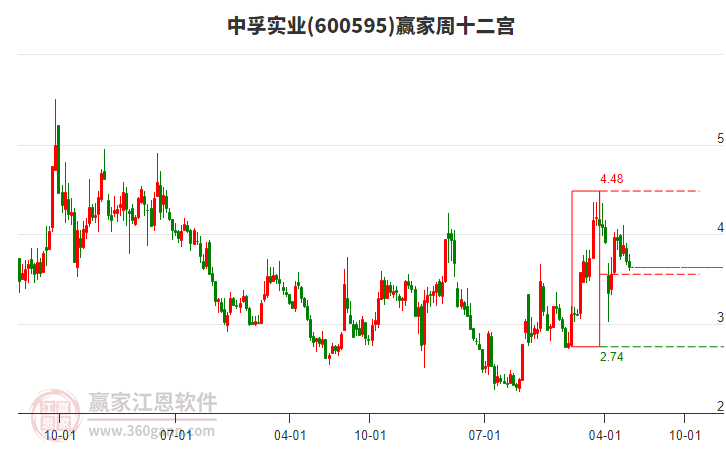 中孚實(shí)業(yè)