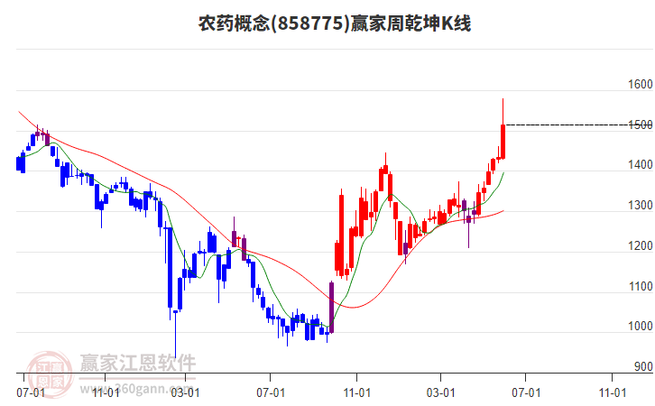 农药