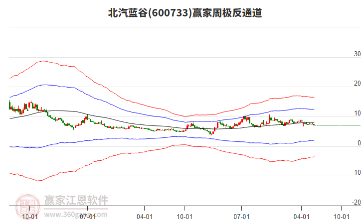 北汽藍(lán)谷 北汽藍(lán)谷