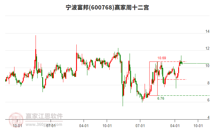 寧波富邦 寧波富邦