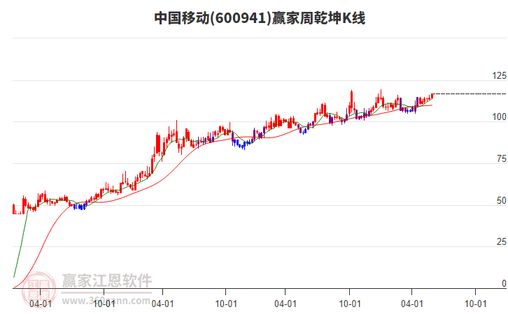 中國(guó)移動(dòng)