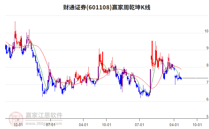财通证券