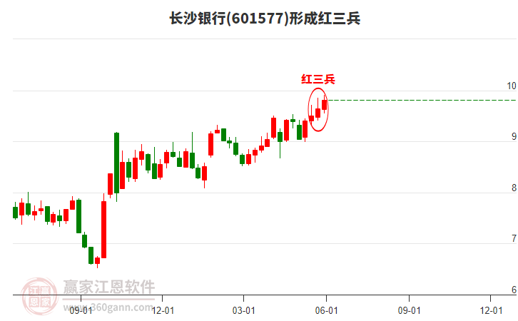 長沙銀行 長沙銀行