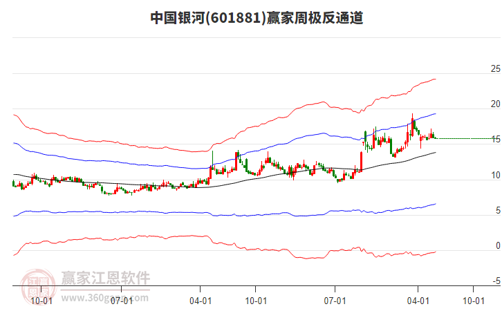 中国银河