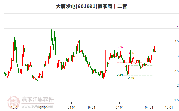 大唐發(fā)電 大唐發(fā)電