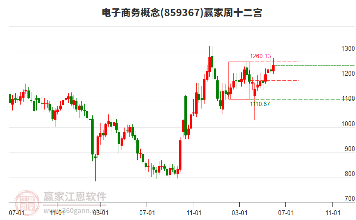 電子商務(wù) 電子商務(wù)