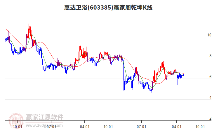 惠達衛(wèi)浴 惠達衛(wèi)浴
