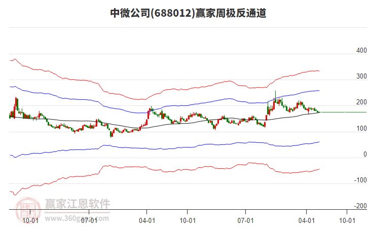 中微公司 中微公司