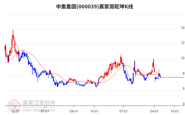 中集集團 中集集團