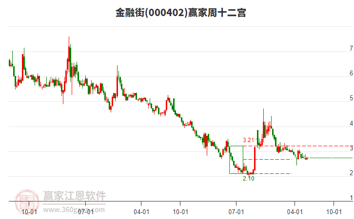 金融街 金融街