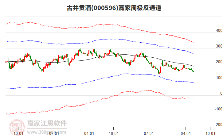 古井貢酒 古井貢酒