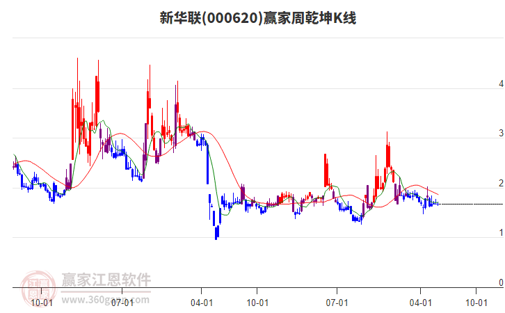 新華聯(lián) 新華聯(lián)