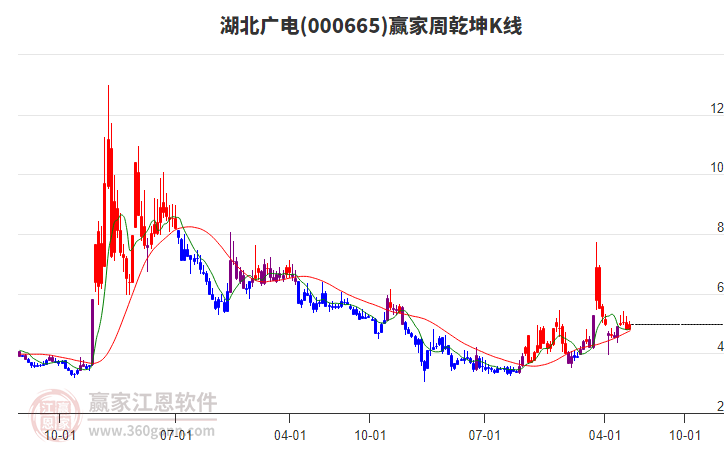 湖北廣電 湖北廣電