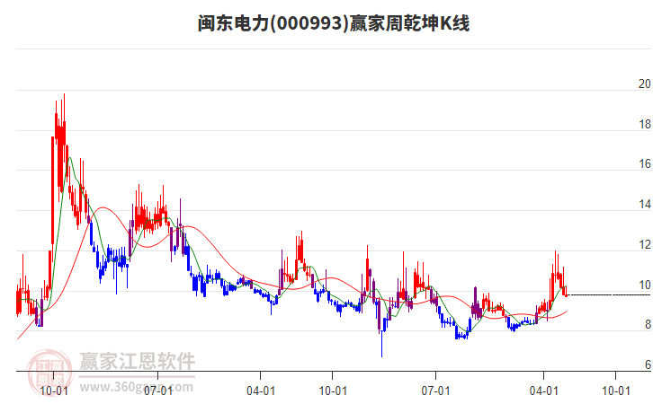 閩東電力 閩東電力