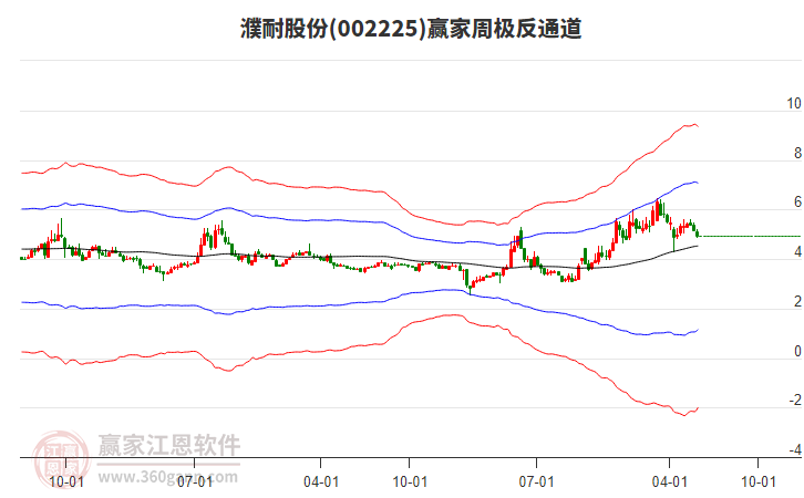 濮耐股份 濮耐股份