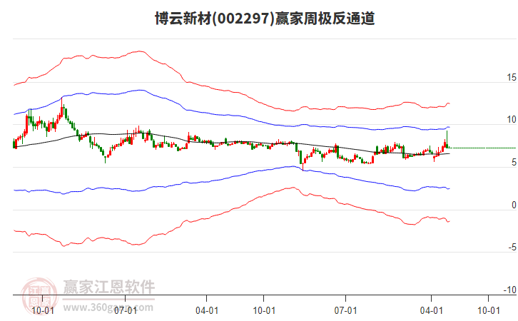 博云新材 博云新材