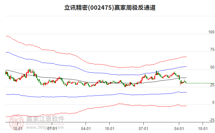 立訊精密 立訊精密
