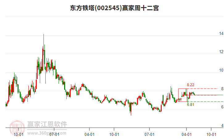 東方鐵塔 東方鐵塔