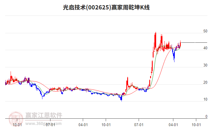 光启技术