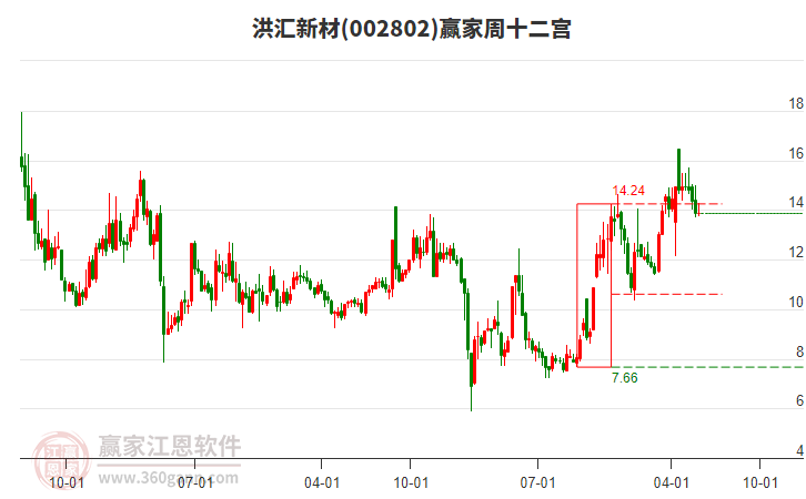 洪匯新材 洪匯新材