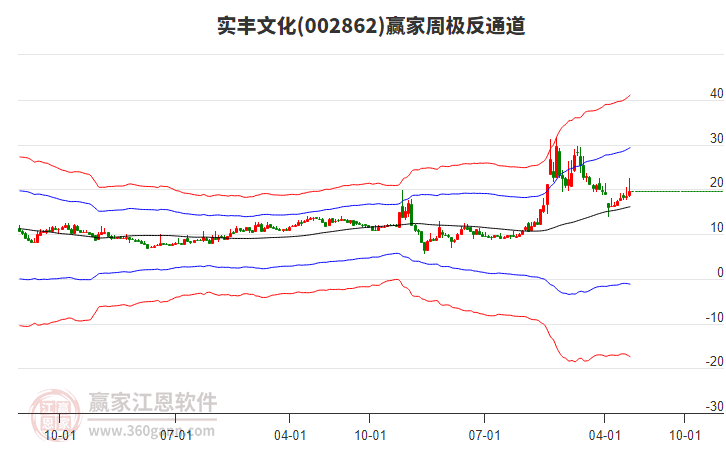 實(shí)豐文化 實(shí)豐文化