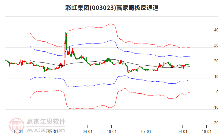彩虹集團 彩虹集團