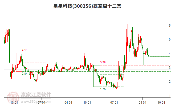 星星科技 星星科技