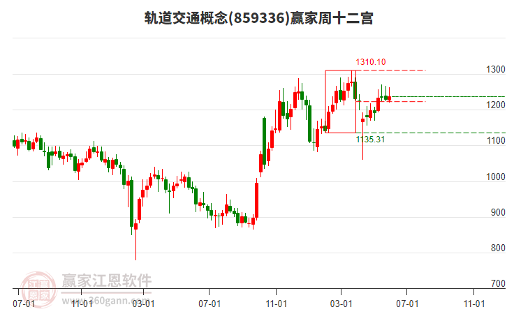 軌道交通 軌道交通