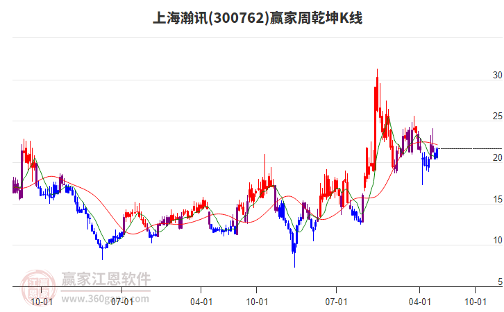 上海瀚訊 上海瀚訊
