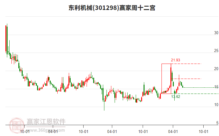 東利機(jī)械 東利機(jī)械