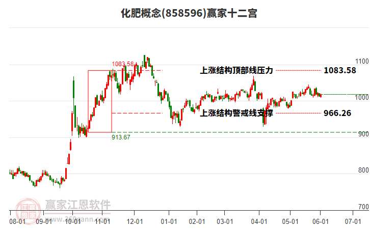 858596化肥贏家十二宮工具 858596化肥贏家十二宮工具