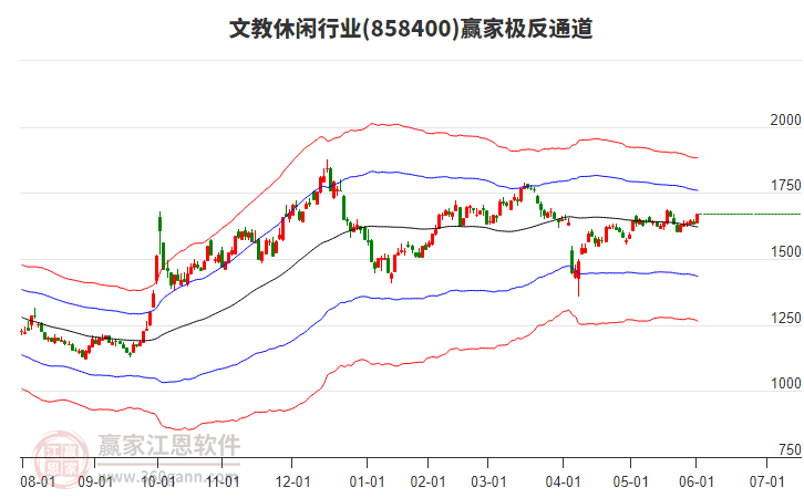858400文教休閑贏家極反通道工具
