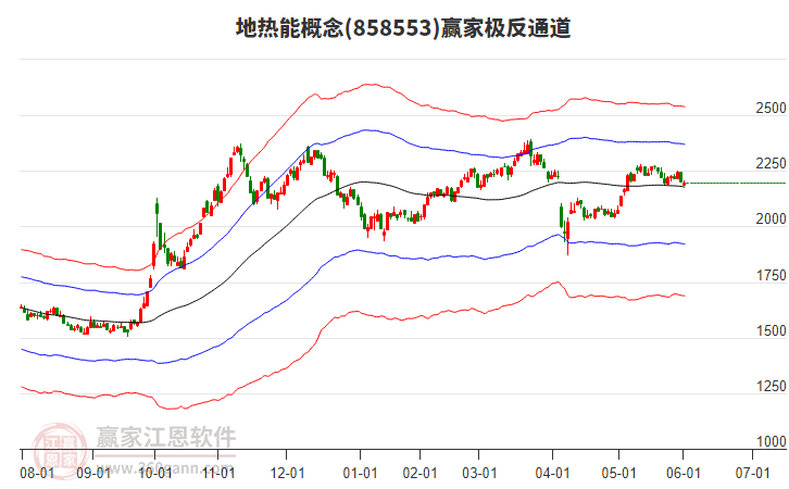 858553地熱能贏家極反通道工具