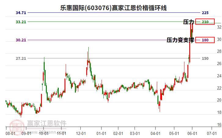 樂惠國際 樂惠國際