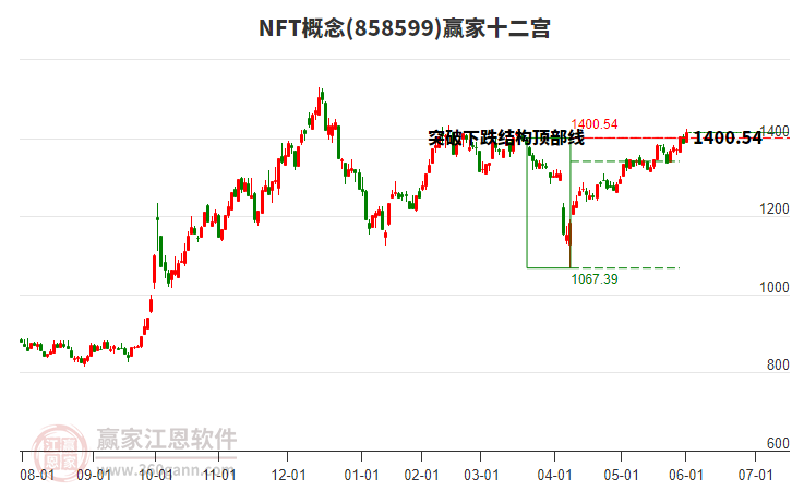 858599NFT贏家十二宮工具 858599NFT贏家十二宮工具