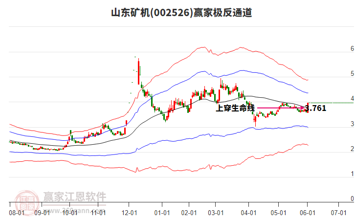 002526山東礦機(jī)贏家極反通道工具