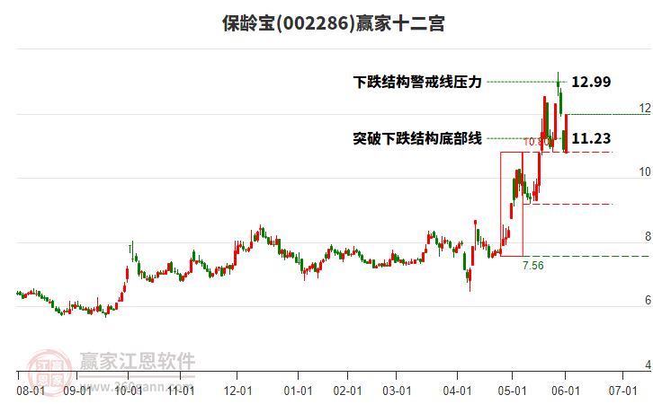 002286保齡寶贏家十二宮工具 002286保齡寶贏家十二宮工具