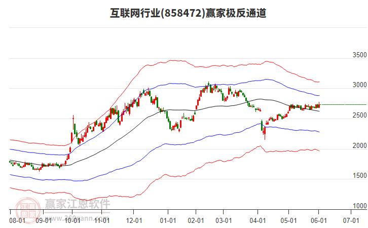 858472互聯(lián)網(wǎng)贏家極反通道工具