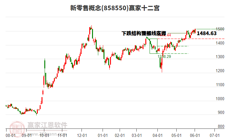 858550新零售贏家十二宮工具